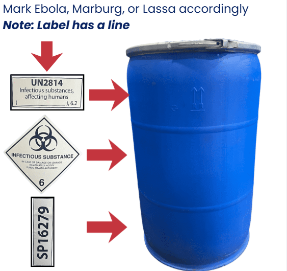 Instructions on placing labels for Category A packaging kit.
